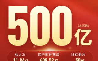 2025十大电影瞬间