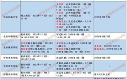 2025级艺考生亮点盘点：潜力明星与艺考新星大揭秘
