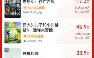 《浴火之路》领跑！2024国庆档预售票房破一千万（浴火十四年演员表）