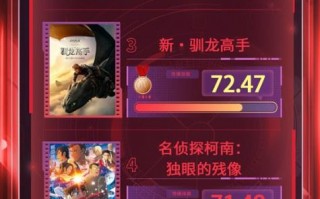 电影频道M指数2025年24周(6.16-6.22)结果发布（电影频道m榜荣誉之夜）
