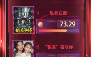 电影频道M指数第49周热映影片传播热度榜发布（电影频道清单）