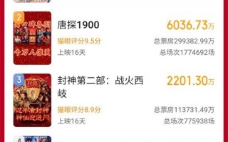影史首部！《哪吒之魔童闹海》观影人次突破2亿（《哪吒之魔童闹海》）