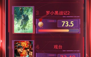 电影频道M指数2025年28周(7.14-7.20)结果发布