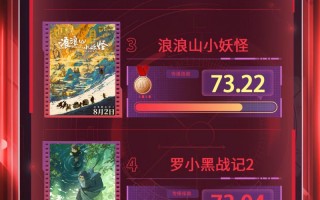 电影频道M指数2025年35周(9.1-9.7)结果发布