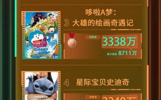 电影频道M指数2025年第22周热映影片票房榜发布（电影频道电影票房霸主系列展播25部电影）