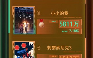 电影频道M指数2025年第2周热映影片票房榜发布（电影频道热播电视剧）