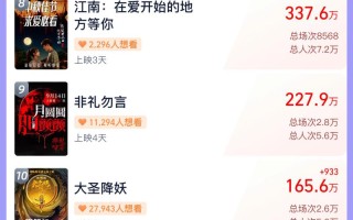 2024中秋档新片票房破2.8亿 《野孩子》暂列冠军（野孩子电影主演）
