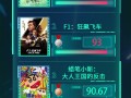 电影频道M指数2025年第29周热映影片口碑榜发布