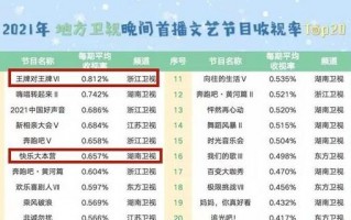 吴彤再陷抄袭争议，《王牌对王牌8》“复制”友台最火节目游戏
