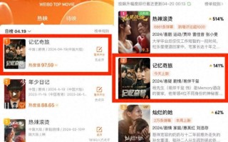 易烊千玺主演，九号微电影引爆年轻群体！一季度营收增幅亮眼