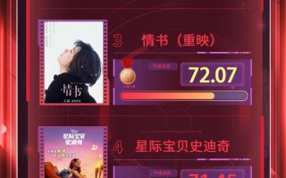 电影频道M指数2025年第20周（5.19-5.25）发布（电影频道右下角台标）