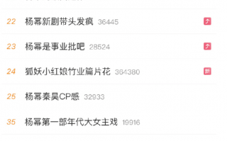 一部谍战剧，把38岁杨幂的“中年尴尬”展现得淋漓尽致（杨幂演的军旅片）