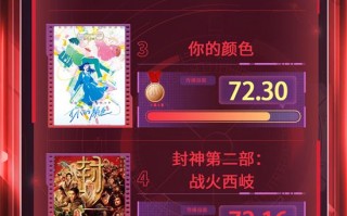 电影频道M指数第7周热映影片传播热度榜结果发布（电影频道2021）