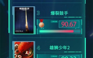 电影频道M指数2024年第53周热映影片口碑榜发布（电影频道有什么好看）