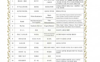 第17届澳门国际电影节第二批入围名单公布！