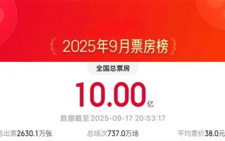 9月累计票房超十亿 《731》上映首日总场次破纪录