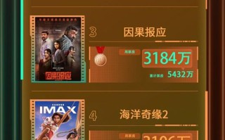 电影频道M指数2024年第49周热映影片票房榜发布（电影频道2020年6月5号电影全解码）