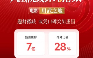 凤凰院线经理指数｜肖央任达华新作预测票房7亿，题材稀缺或凭口碑突围