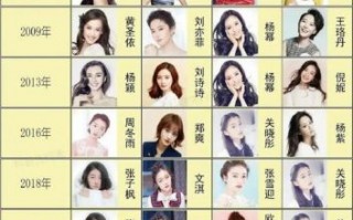 00后小花旦翻车与新生代崛起：娱乐圈激烈竞争下的明星命运