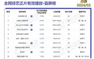 全员加速中对战季：原以为是花瓶，没想到是MVP，于文文一战封神（全员加速中刘雯）