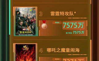 电影频道M指数2025年第17周热映影片票房榜发布（电影频道电影节目安排）