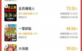 本以为是烂片，没想到真的烂，马丽新片中秋档第一“诈片”（马丽最新喜剧电影在线观看）