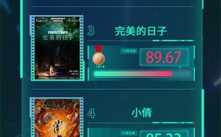电影频道M指数2024年第49周热映影片口碑榜发布（热门电影频道）