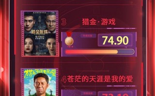 电影频道M指数2025年第17周（4.28-5.4）发布（电影频道大全节目表）