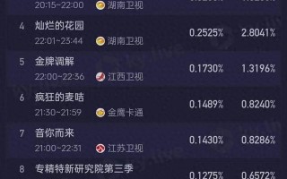 王牌音综霸气回归，收视碾压《奔跑吧8》，芒果台终于硬气了