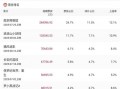 2025暑期档破115亿 成龙新片超《荔枝》夺得第三