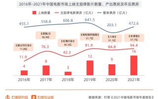 2021电影网站(电影网站推荐2021)