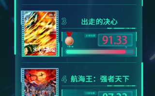 电影频道M指数2024年第38周热映影片口碑榜发布（电影频道2021）