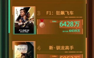 电影频道M指数2025年第25周热映影片票房榜发布（电影频道电影节目安排）