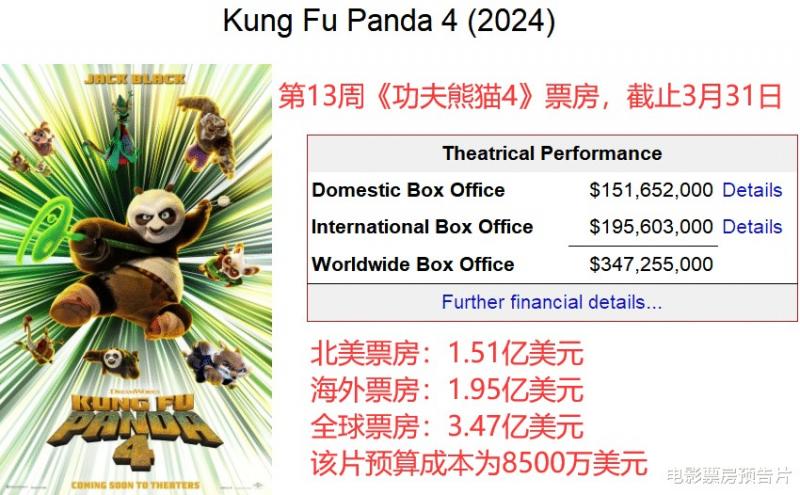 1.35亿美元成本，怪兽宇宙票房终于翻盘，没了景甜，王健林赚翻了（怪兽宇宙电影票房）-第4张图片-九妖电影