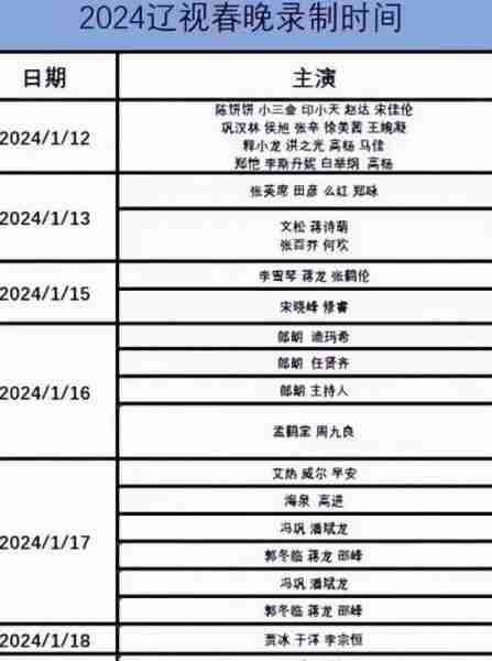 2024年辽视春晚碾压央视春晚：语言类节目成亮点，可谓大咖云集（2o21辽视春晚）-第6张图片-九妖电影