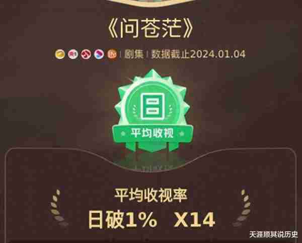 7连冠！最佳毛泽东青年演员！《问苍茫》主席形象传承者崭露头角（七冠王 明巧）-第1张图片-九妖电影