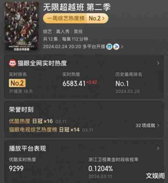 “王炸”综艺回归！一连拿下14个冠军，嘉宾阵容太有梗（超级综艺王）-第2张图片-九妖电影