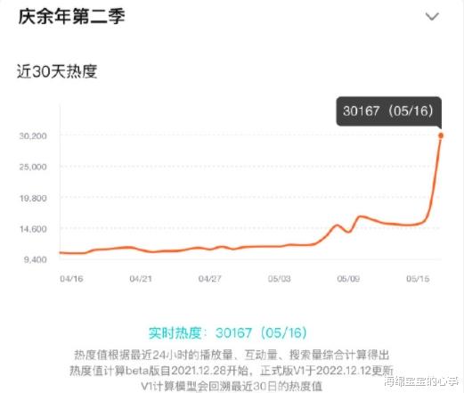 《庆余年2》开播，4人被夸，4人被骂，谁才是本剧的最大赢家？-第2张图片-九妖电影