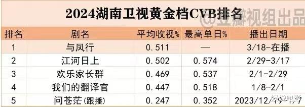 《与凤行》热度登顶，减压下饭神器，行止和沈璃甜虐互怼氛围拉满（与凤行结局是he吗）-第5张图片-九妖电影