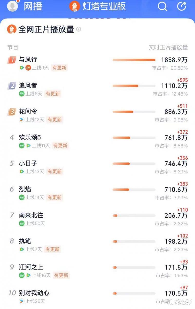 《与凤行》热度登顶，减压下饭神器，行止和沈璃甜虐互怼氛围拉满（与凤行结局是he吗）-第3张图片-九妖电影