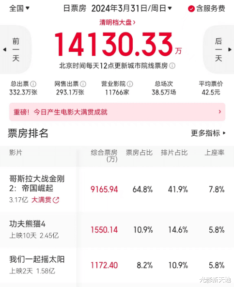 《哥斯拉大战金刚2》扯出景甜往事，我们都欠她一个道歉（哥斯拉大战金刚 主演）-第2张图片-九妖电影