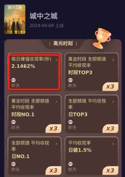 《城中之城》：这反转大家没想到吧，“扮猪吃老虎”，他隐藏最深（狂野之城高清完整版在线观看）-第3张图片-九妖电影