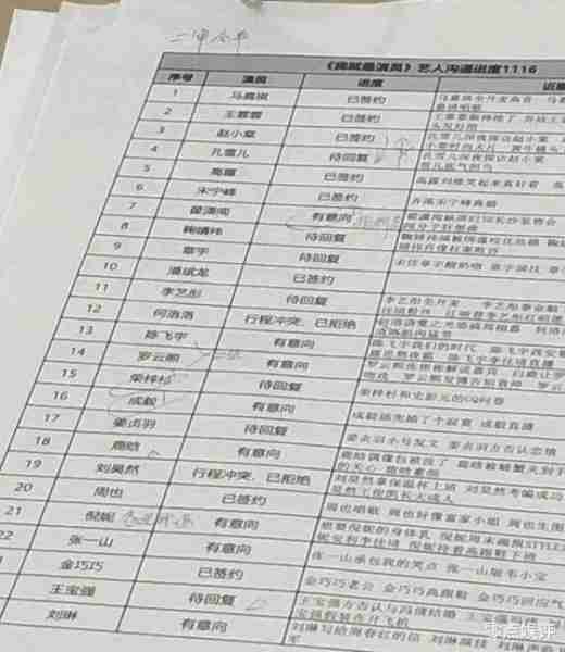 《我就是演员》新季拟邀大咖，成毅鹿晗或将加盟，鞠婧祎有望参演（我就是演员都有谁）-第2张图片-九妖电影
