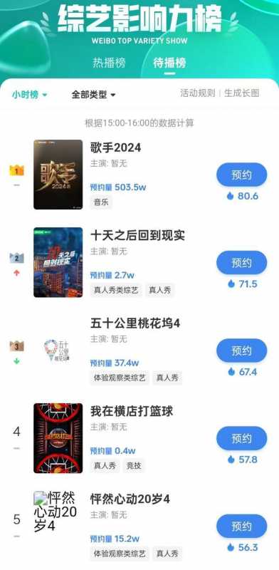 《歌手2024》未播先创纪录,导演回应阵容争议,那英梦到自己车祸(歌手2024官宣)-第8张图片-九妖电影 《歌手2024》未播先创纪录,导演回应阵容争议,那英梦到自己车祸(歌手2024官宣)-第8张图片-九妖电影