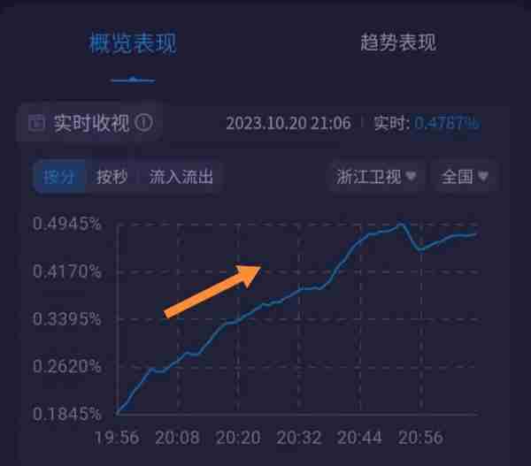 《王牌对王牌8》首播，毁誉参半，差评主要集中在节目组而非嘉宾（王牌对王牌2020228）-第2张图片-九妖电影