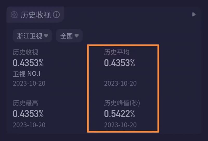 《王牌对王牌8》首播，毁誉参半，差评主要集中在节目组而非嘉宾（王牌对王牌2020228）-第4张图片-九妖电影