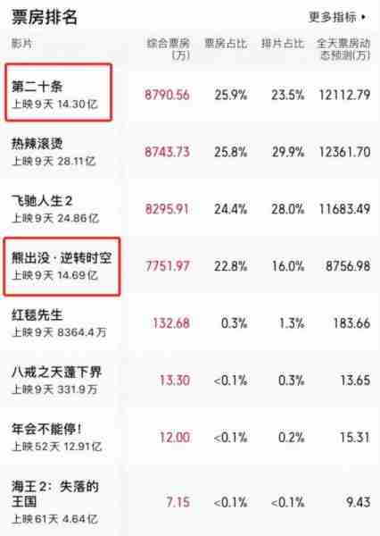 《第二十条》：这反转大家没想到吧，“扮猪吃老虎”，他隐藏最深（二十条法律是让坏人）-第3张图片-九妖电影