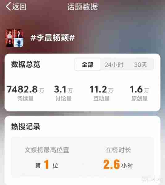 《跑男》被质疑炒作李晨baby恋情，开播收视0.3，只能消费老成员（跑男里面李晨）-第2张图片-九妖电影