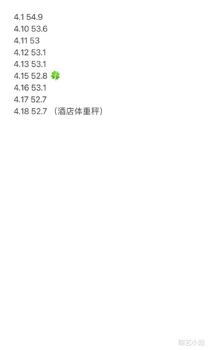 减肥人嘴替！张馨予凌晨发长文谈减肥焦虑，极端方式太不快乐！（张馨予瘦脸前后）-第3张图片-九妖电影