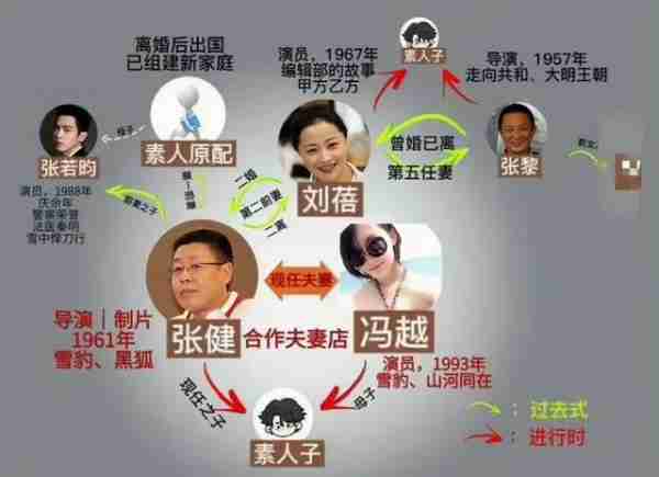 最惨京圈少爷张若昀:妹妹变后妈、与小5岁继母演情侣、父子反目-第20张图片-九妖电影 最惨京圈少爷张若昀:妹妹变后妈、与小5岁继母演情侣、父子反目-第20张图片-九妖电影